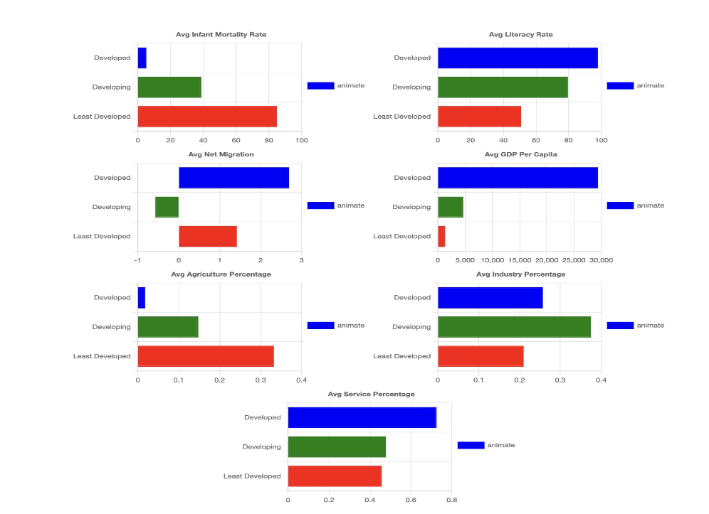 Bar Chart Visualization