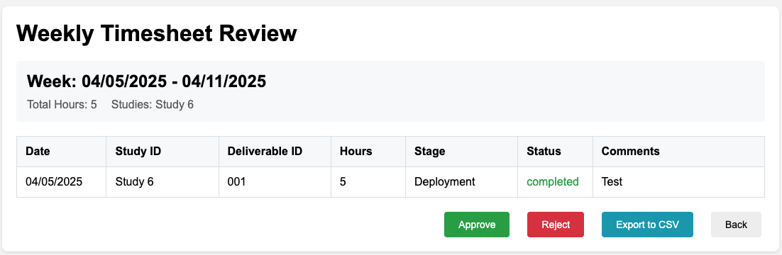 Time Tracker Manager Reports