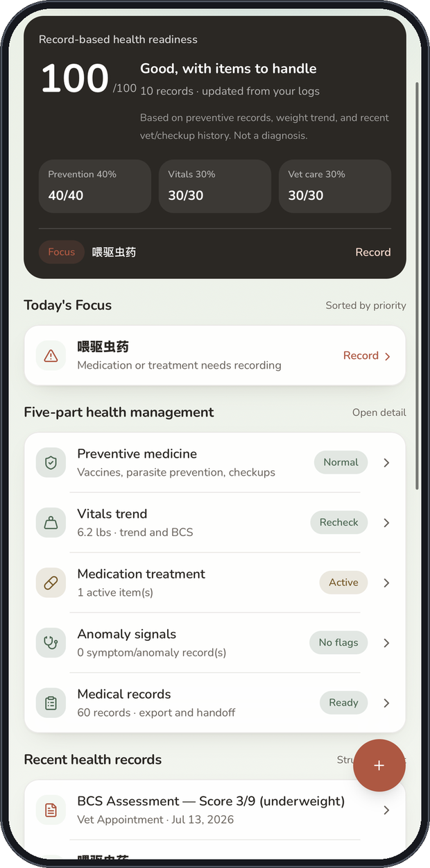 Health readiness score computed from logged records